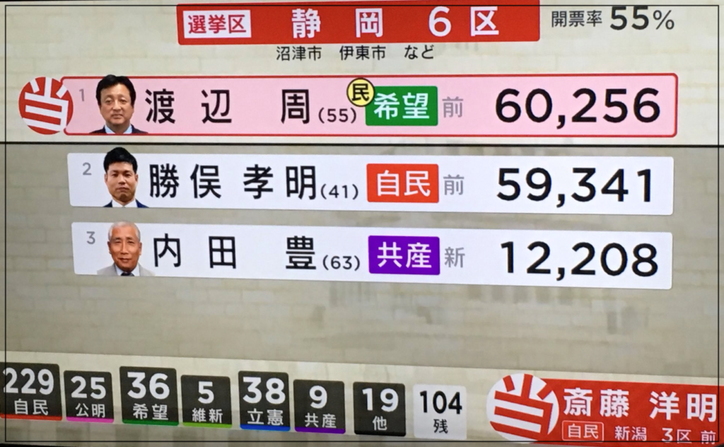 画像 武藤嘉紀の嫁は元ca美女の渡辺輝 子供は娘１人で小学生に サッカー総合応援サイト